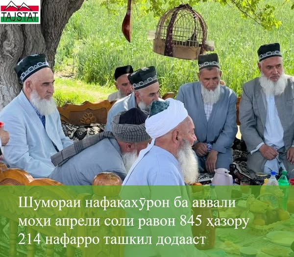 NUMBER OF PENSIONERS IN TAJIKISTAN