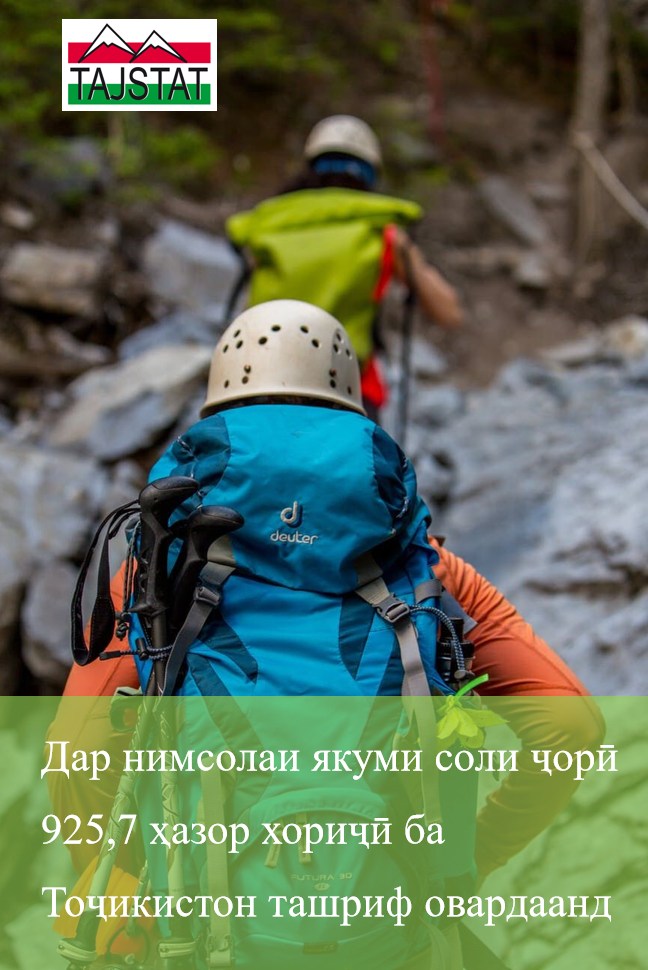 91,9 ФОИЗИ ШУМОРАИ УМУМИИ САЙЁҲОНИ ХОРИҶИИ БА ТОҶИКИСТОН ОМАДА АЗ КИШВАРҲОИ ИДМ МЕБОШАНД