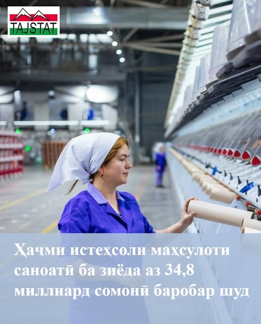 СУРЪАТИ РУШДИ ИСТЕҲСОЛИ МАҲСУЛОТИ САНОАТӢ БА 124,5 ДАРСАД РАСИДААСТ