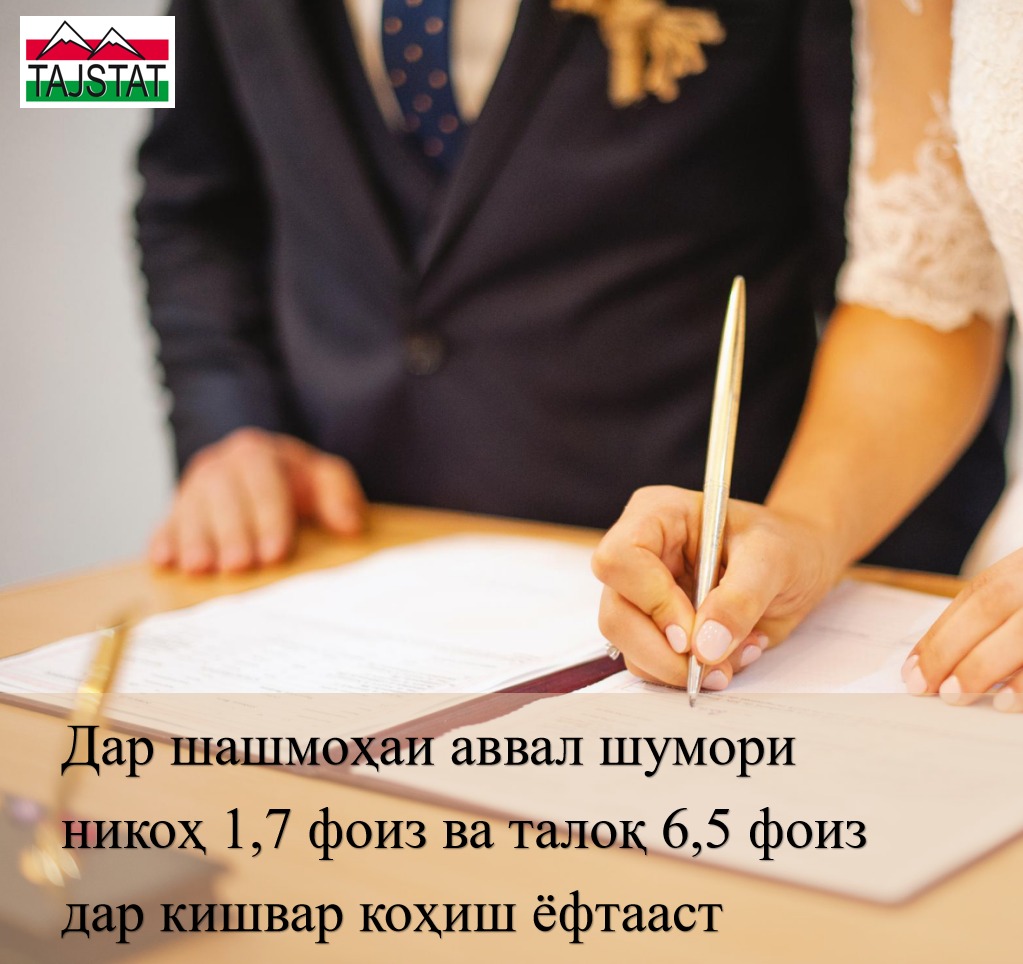 ШУМОРИ НИКОҲ ВА ТАЛОҚ ДАР КИШВАР КОҲИШ ЁФТААСТ
