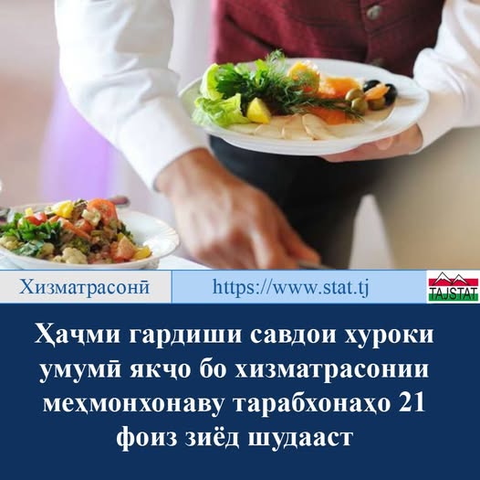 VOLUME OF PUBLIC CATERING AND HOTEL & RESTAURANT SERVICES INCREASED