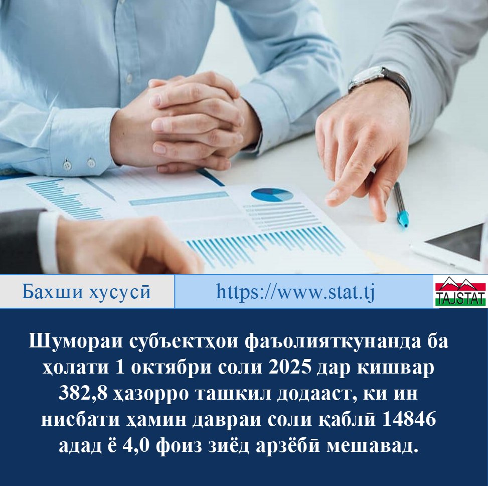 ДАР МИҚЁСИ ҶУМҲУРӢ 382,2 ҲАЗОР СУБЪЕКТИ ХОҶАГИДОРИ ФАЪОЛИЯТКУНАНДА БА ҚАЙД ГИРИФТА ШУДААСТ