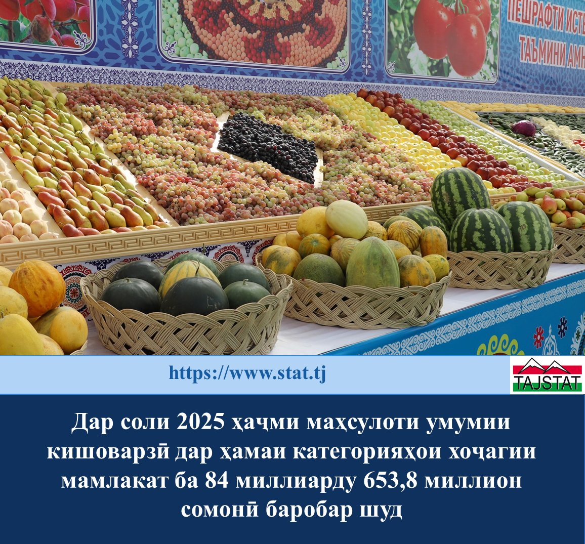 ТЕМП РОСТА В СЕЛЬСКОМ ХОЗЯЙСТВЕ ОБЕСПЕЧЕН НА УРОВНЕ 109,5 ПРОЦЕНТА