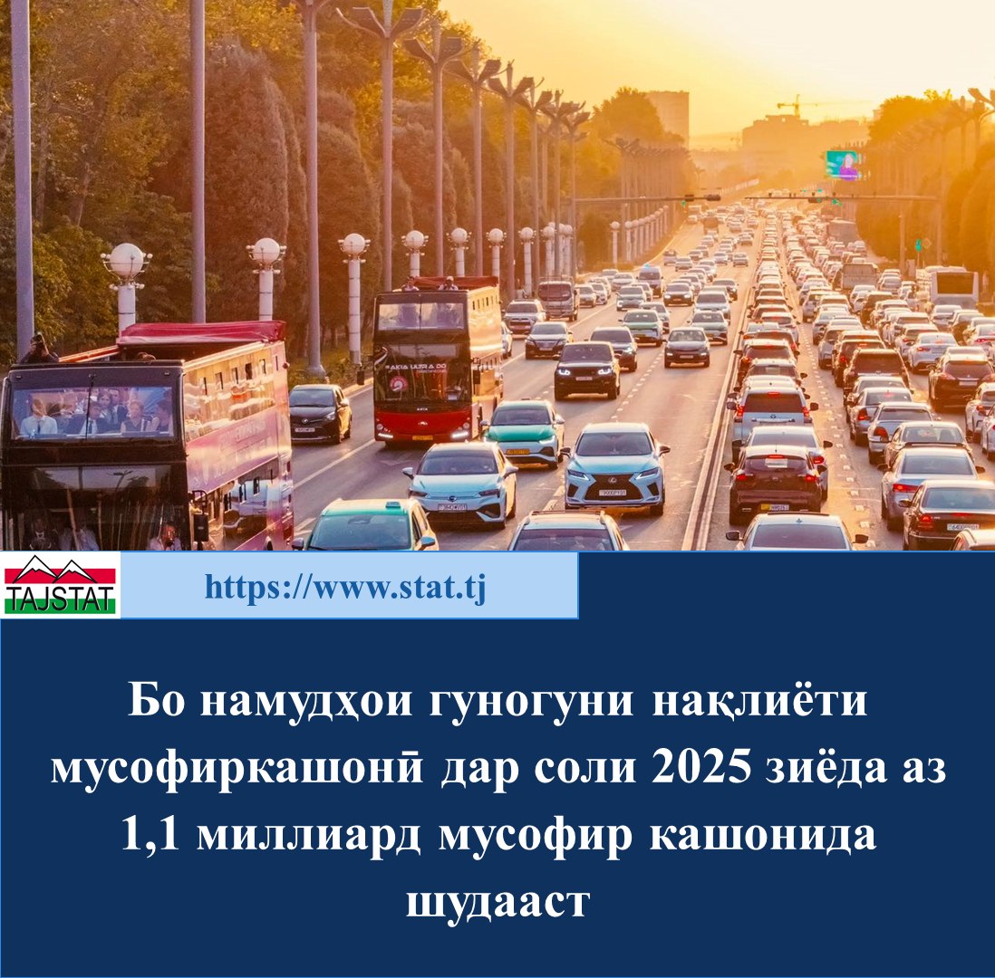 ШУМОРАИ МУСОФИРКАШОНӢ ДАР СОЛИ 2025 ТАВАССУТИ ҲАМА НАМУДИ НАҚЛИЁТ 10,9 ФОИЗ АФЗУД
