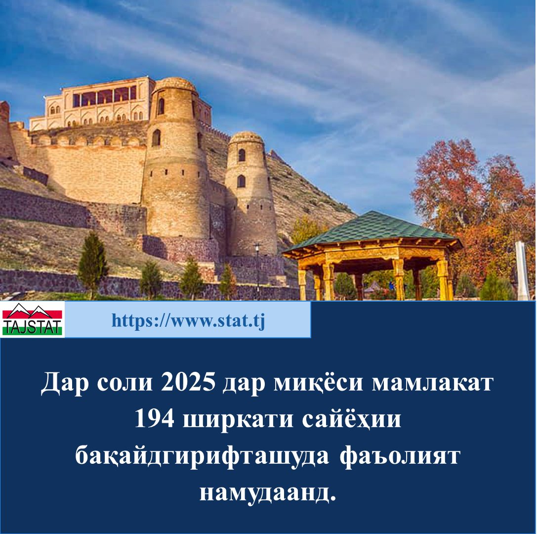 ДАР ТОҶИКИСТОН 194 ШИРКАТИ САЙЁҲӢ ФАЪОЛИЯТ НАМУДААНД