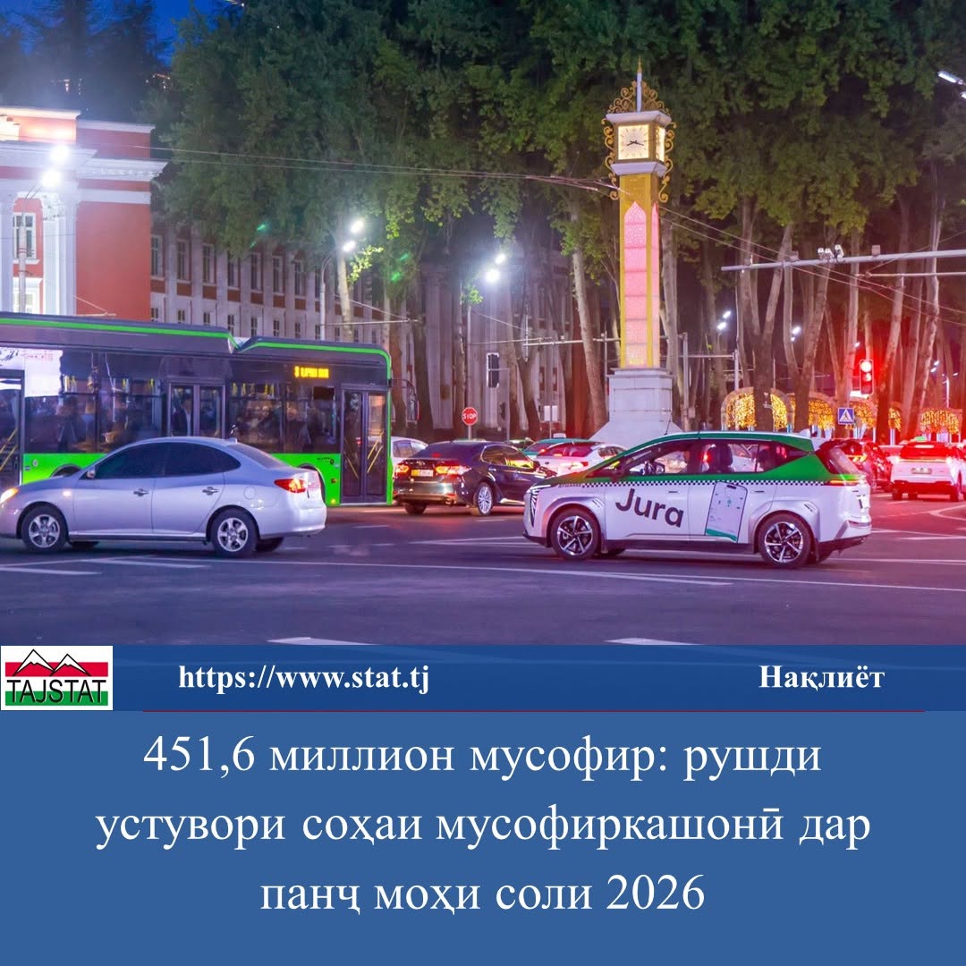 Афзоиши мусофиркашонӣ дар Тоҷикистон