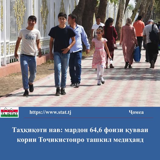 More than 2.1 Million Members of the Labour Force in Tajikistan Live in Rural Areas