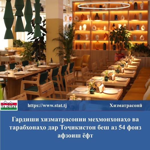 Дар нимсолаи аввали соли 2026 гардиши хизматрасонии меҳмонхонаҳо ва тарабхонаҳо ба 2,4 миллиард сомонӣ расид