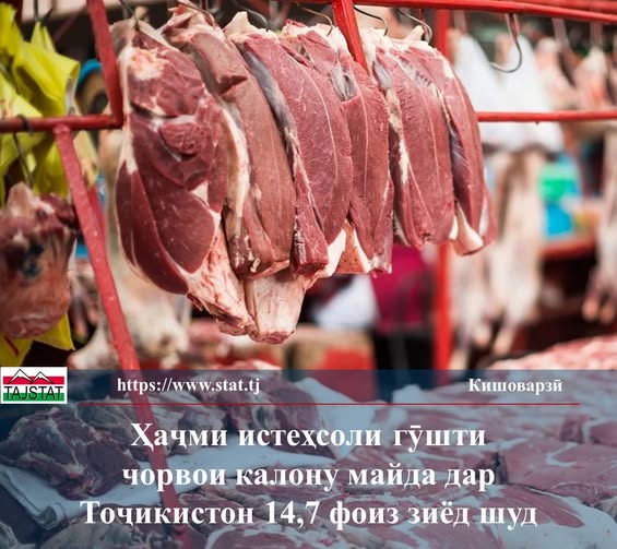 MEAT PRODUCTION IN TAJIKISTAN INCREASED BY 14.7%